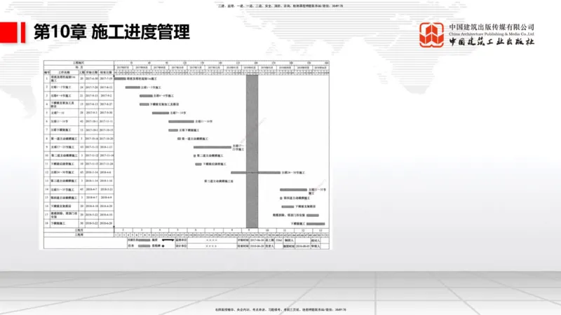 A34节：第10章施工进度管理-15施工技术与设备管理（3.07）_2026年一级建造师_2026年一建公路_2025年一建公路SVIP_02-基础精讲✿高端面授✿深度强化_讲义