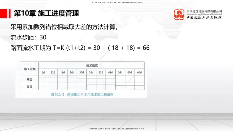 A34节：第10章施工进度管理-15施工技术与设备管理（3.07）_2026年一级建造师_2026年一建公路_2025年一建公路SVIP_02-基础精讲✿高端面授✿深度强化_讲义