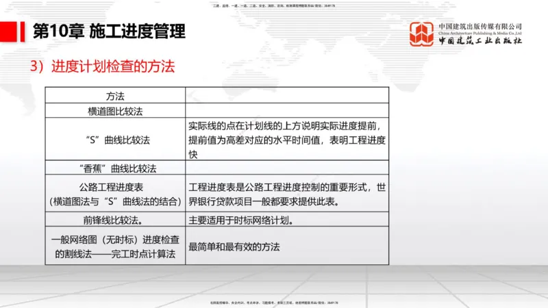 A34节：第10章施工进度管理-15施工技术与设备管理（3.07）_2026年一级建造师_2026年一建公路_2025年一建公路SVIP_02-基础精讲✿高端面授✿深度强化_讲义