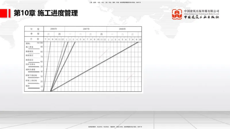 A34节：第10章施工进度管理-15施工技术与设备管理（3.07）_2026年一级建造师_2026年一建公路_2025年一建公路SVIP_02-基础精讲✿高端面授✿深度强化_讲义