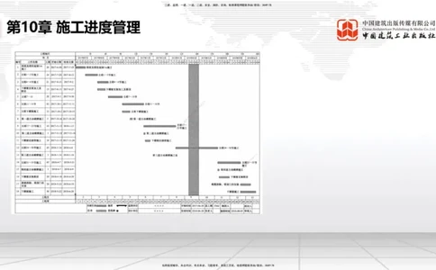 A34节：第10章施工进度管理-15施工技术与设备管理（3.07）_2026年一级建造师_2026年一建公路_2025年一建公路SVIP_02-基础精讲✿高端面授✿深度强化_讲义