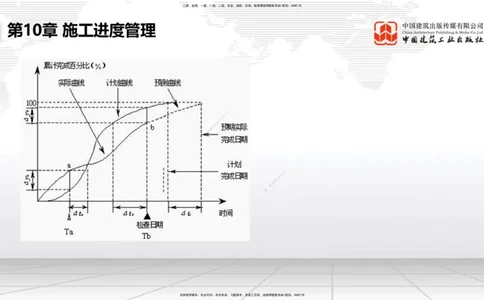 A34节：第10章施工进度管理-15施工技术与设备管理（3.07）_2026年一级建造师_2026年一建公路_2025年一建公路SVIP_02-基础精讲✿高端面授✿深度强化_讲义