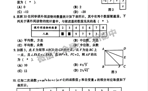 2024越秀区中考一模数学试题_广州九上月考+期中+期末+一模二模+中考真题_广州2024年中考一模_越秀区
