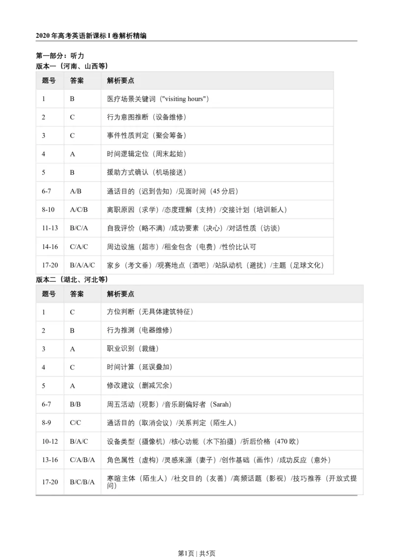 2020年高考英语试卷（新课标Ⅰ卷）（答案）_26.河北-高考真题_2015-2025（河北）英语高考真题