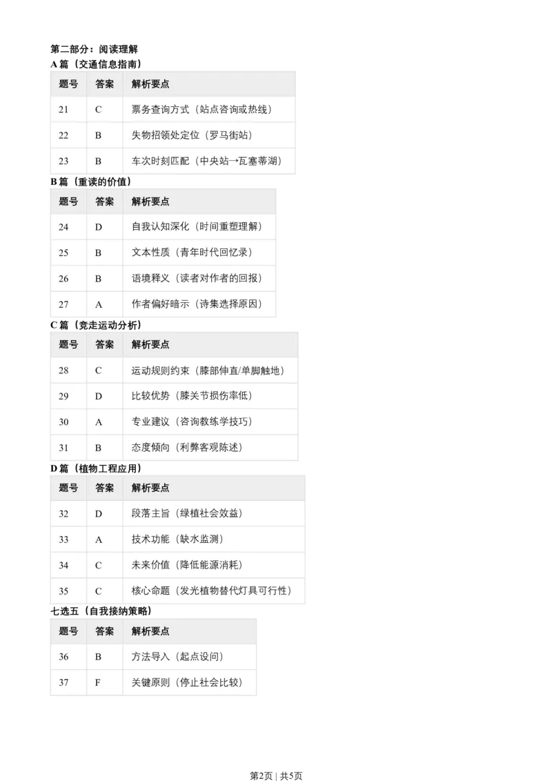 2020年高考英语试卷（新课标Ⅰ卷）（答案）_26.河北-高考真题_2015-2025（河北）英语高考真题