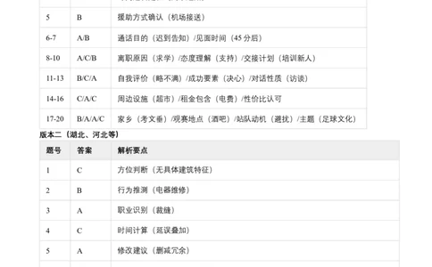 2020年高考英语试卷（新课标Ⅰ卷）（答案）_26.河北-高考真题_2015-2025（河北）英语高考真题