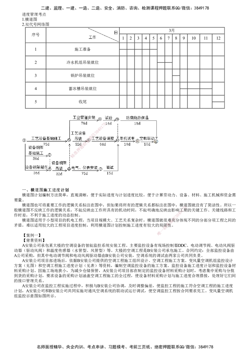 第01讲　进度专题（一）_2026年一级建造师_2026年一建机电_2025年一建机电SVIP_04-冲刺串讲✿考点强化✿小灶集训_16-机电《案例特训班》康仁杰JG_专题三　进度管理