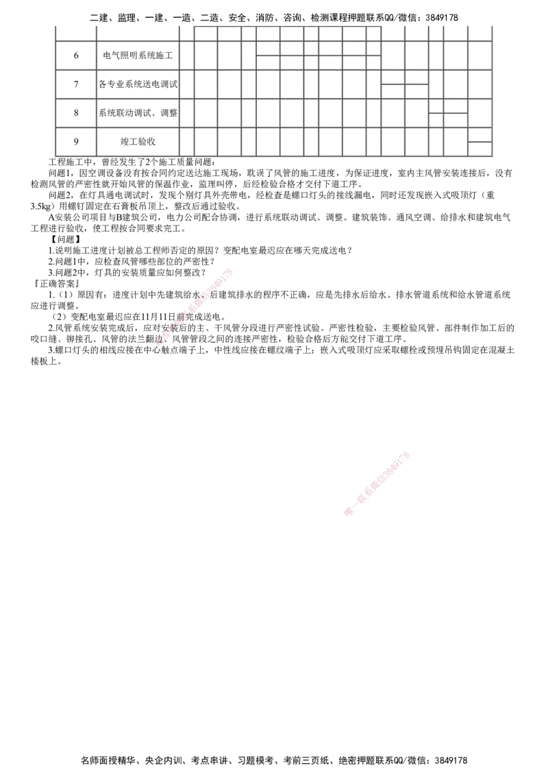 第01讲　进度专题（一）_2026年一级建造师_2026年一建机电_2025年一建机电SVIP_04-冲刺串讲✿考点强化✿小灶集训_16-机电《案例特训班》康仁杰JG_专题三　进度管理
