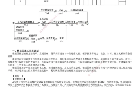 第01讲　进度专题（一）_2026年一级建造师_2026年一建机电_2025年一建机电SVIP_04-冲刺串讲✿考点强化✿小灶集训_16-机电《案例特训班》康仁杰JG_专题三　进度管理