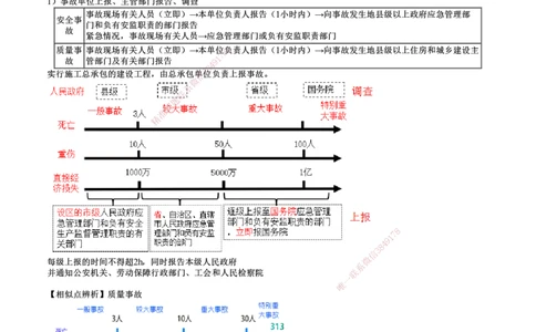 第04讲　施工安全事故应急预案和调查处理_2026年一级建造师_2026年一建管理_2025年一建管理SVIP_02-基础精讲✿高端面授✿深度强化_04-管理《基础精讲班》李娜JG