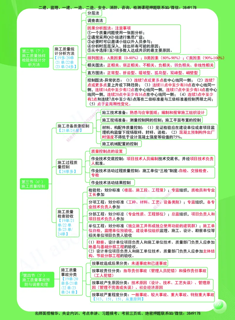 KL-管理-思维导图2_2026年一级建造师_2026年一建管理_2025年一建管理SVIP_01-精华文档✿电子教材✿历年真题_51-管理《思维导图》KL