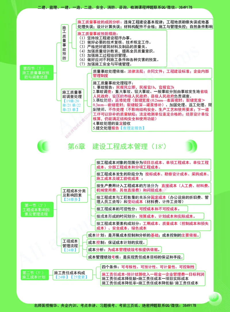 KL-管理-思维导图2_2026年一级建造师_2026年一建管理_2025年一建管理SVIP_01-精华文档✿电子教材✿历年真题_51-管理《思维导图》KL