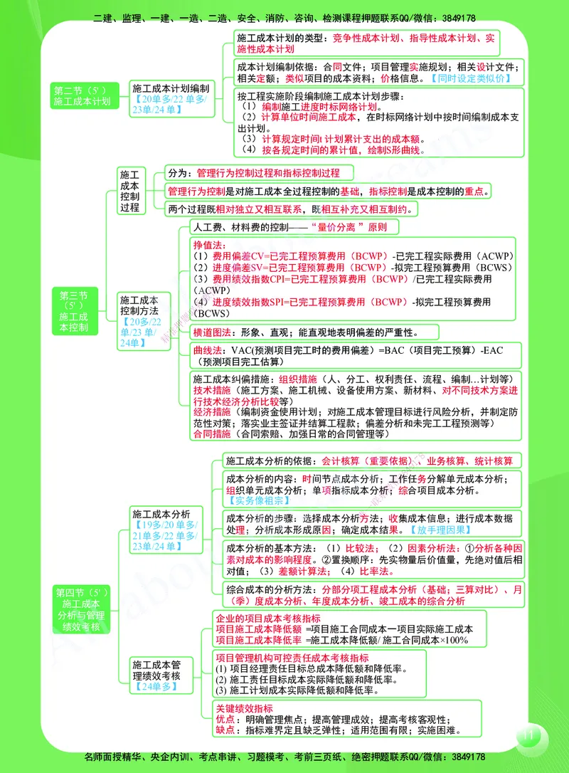 KL-管理-思维导图2_2026年一级建造师_2026年一建管理_2025年一建管理SVIP_01-精华文档✿电子教材✿历年真题_51-管理《思维导图》KL