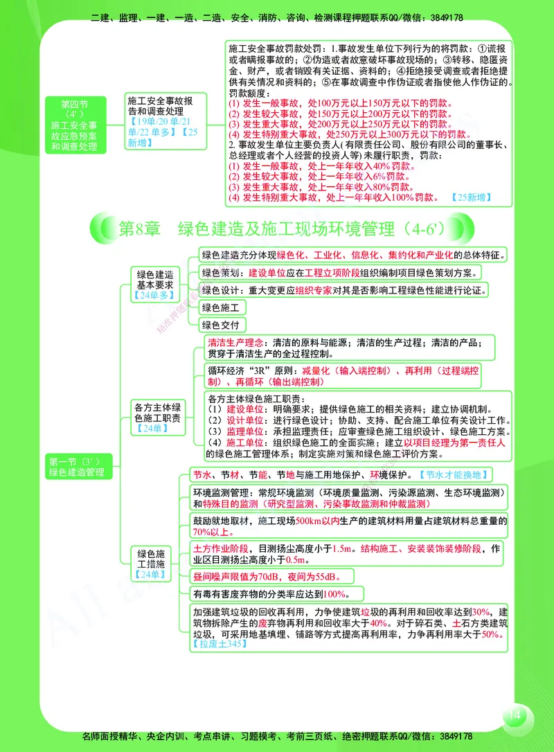 KL-管理-思维导图2_2026年一级建造师_2026年一建管理_2025年一建管理SVIP_01-精华文档✿电子教材✿历年真题_51-管理《思维导图》KL