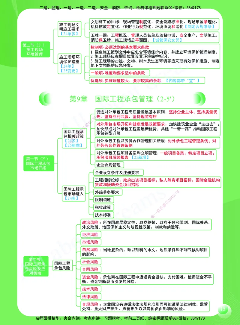 KL-管理-思维导图2_2026年一级建造师_2026年一建管理_2025年一建管理SVIP_01-精华文档✿电子教材✿历年真题_51-管理《思维导图》KL