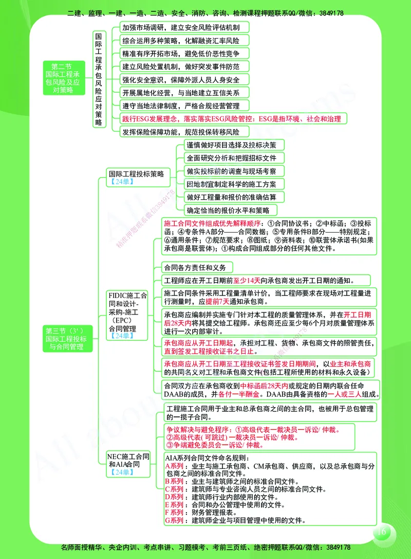 KL-管理-思维导图2_2026年一级建造师_2026年一建管理_2025年一建管理SVIP_01-精华文档✿电子教材✿历年真题_51-管理《思维导图》KL