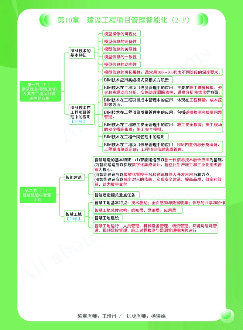KL-管理-思维导图2_2026年一级建造师_2026年一建管理_2025年一建管理SVIP_01-精华文档✿电子教材✿历年真题_51-管理《思维导图》KL