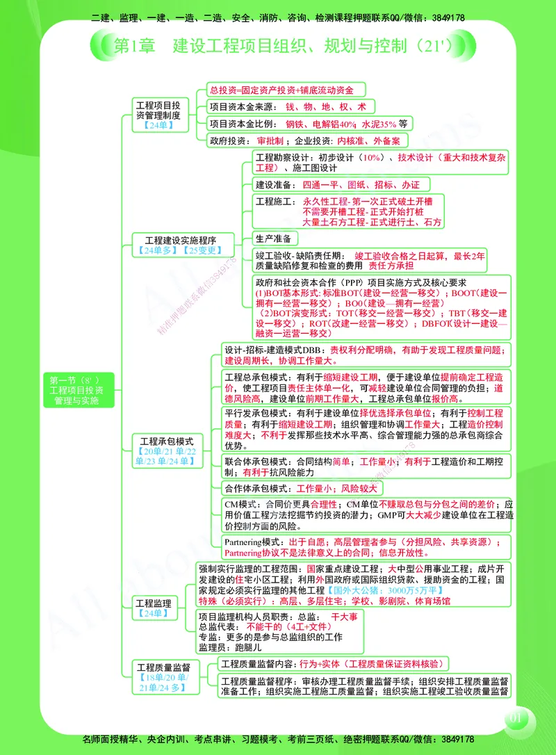 KL-管理-思维导图2_2026年一级建造师_2026年一建管理_2025年一建管理SVIP_01-精华文档✿电子教材✿历年真题_51-管理《思维导图》KL