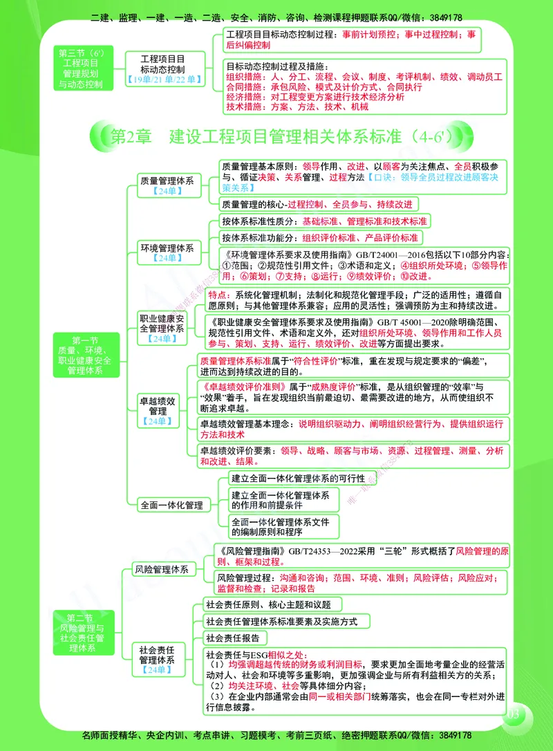 KL-管理-思维导图2_2026年一级建造师_2026年一建管理_2025年一建管理SVIP_01-精华文档✿电子教材✿历年真题_51-管理《思维导图》KL