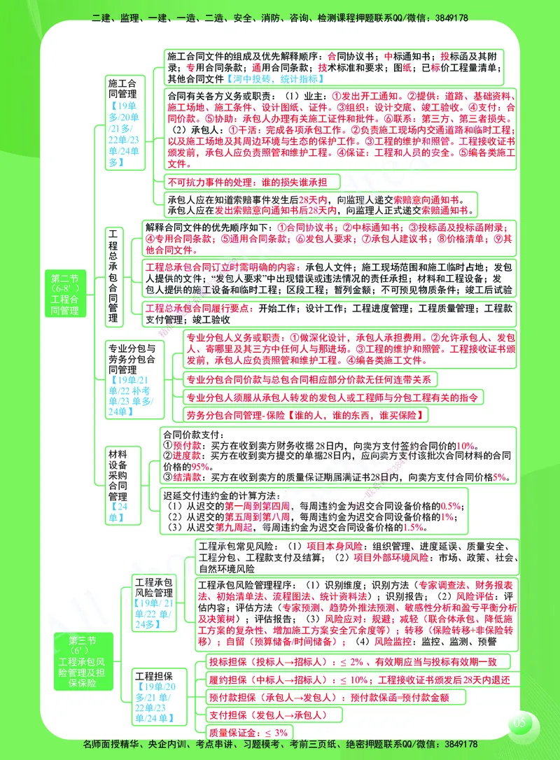 KL-管理-思维导图2_2026年一级建造师_2026年一建管理_2025年一建管理SVIP_01-精华文档✿电子教材✿历年真题_51-管理《思维导图》KL
