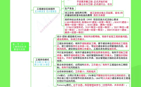KL-管理-思维导图2_2026年一级建造师_2026年一建管理_2025年一建管理SVIP_01-精华文档✿电子教材✿历年真题_51-管理《思维导图》KL