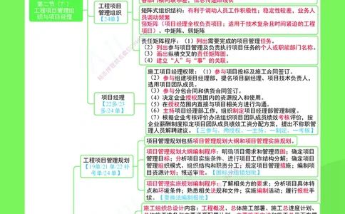 KL-管理-思维导图2_2026年一级建造师_2026年一建管理_2025年一建管理SVIP_01-精华文档✿电子教材✿历年真题_51-管理《思维导图》KL