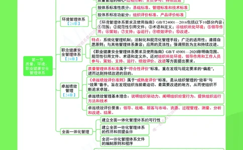 KL-管理-思维导图2_2026年一级建造师_2026年一建管理_2025年一建管理SVIP_01-精华文档✿电子教材✿历年真题_51-管理《思维导图》KL