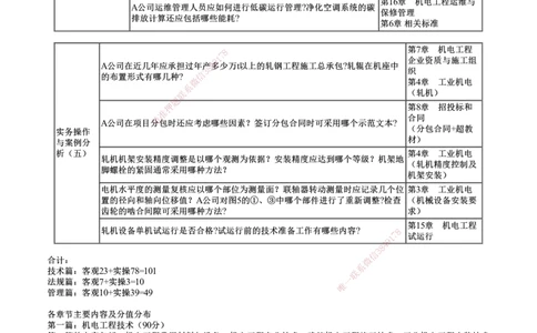 第02讲　零基础预习（二）_2026年一级建造师_2026年一建机电_2025年一建机电SVIP_02-基础精讲✿高端面授✿深度强化_04-机电《基础精讲班》康仁杰JG_00-零基础预习