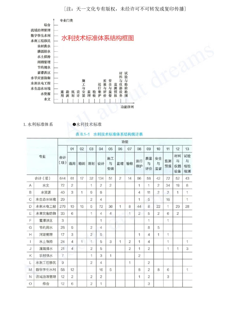 2025-51-第2篇-第8章-8.1-工程建设标准体系_2026年一级建造师_2026年一建水利_2025年一建水利SVIP_02-基础精讲✿高端面授✿深度强化_12-水利《天一精讲班》李想KL_讲义