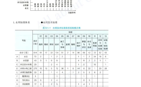 2025-51-第2篇-第8章-8.1-工程建设标准体系_2026年一级建造师_2026年一建水利_2025年一建水利SVIP_02-基础精讲✿高端面授✿深度强化_12-水利《天一精讲班》李想KL_讲义