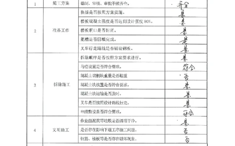 2_内支撑拆除验收表_2021-2023年优秀施组方案_施工方案_方案28-昆明交通枢纽内支撑拆除方案_3-分项验收记录
