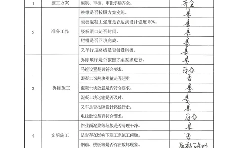 2_内支撑拆除验收表_2021-2023年优秀施组方案_施工方案_方案28-昆明交通枢纽内支撑拆除方案_3-分项验收记录