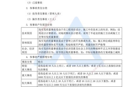 第五章（36）5.4施工质量事故预防与调查处理_2026年一级建造师_2026年一建管理_2025年一建管理SVIP_02-基础精讲✿高端面授✿深度强化_26-管理《名师精讲通关》宿吉南HX_讲义