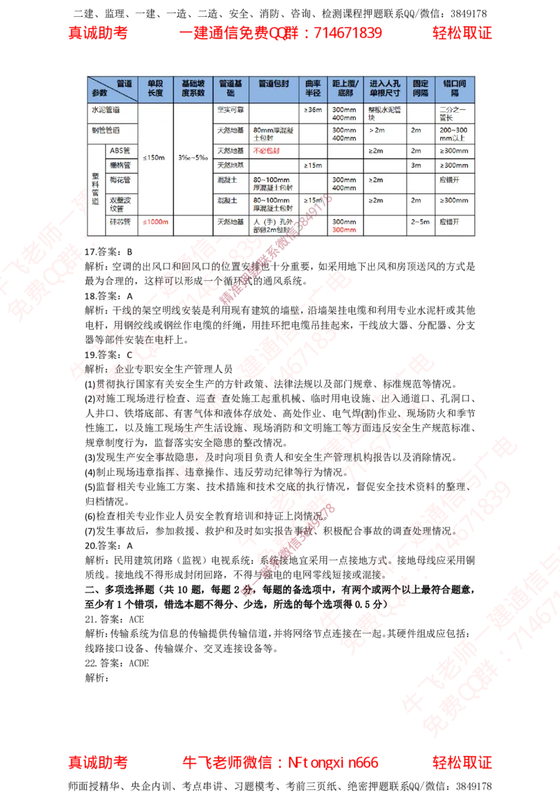 2021年一建通信真题-答案_2026年一级建造师_2026年一建通信_2025年一建通信SVIP_02-基础精讲✿高端面授✿深度强化_11-通信《直播精讲班》牛飞SMR推荐_真题空白试卷及视频解析