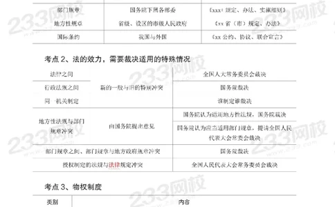 Removed_2025年一级建造师《工程法规》考前30页纸_1_2026年一建法规_2025年一建法规SVIP_05-考前密训✿央企特训✿机构普押_11-法规《考前必背30页纸》233