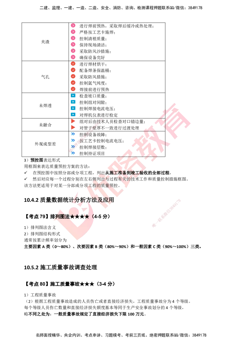 YL-机电-考点一本通_2026年一级建造师_2026年一建机电_2025年一建机电SVIP_05-考前密训✿央企特训✿机构普押_11-机电《50题+一本通+冲关卷》YL