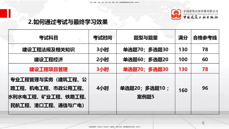 破冰引航_2026年一级建造师_2026年一建管理_2026年一建管理SVIP_2026一建管理SVIP_02-基础精讲✿高端面授✿深度强化_05-2026年一建管理-建工社-两轮基础直播-鲁力_讲义
