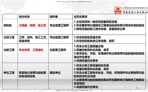 破冰引航_2026年一级建造师_2026年一建管理_2026年一建管理SVIP_2026一建管理SVIP_02-基础精讲✿高端面授✿深度强化_05-2026年一建管理-建工社-两轮基础直播-鲁力_讲义