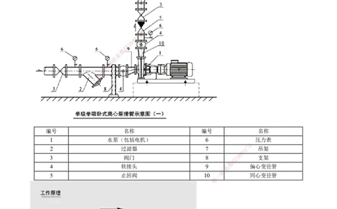 第03讲　供暖管道施工技术、给排水与供暖设备安装技术、给排水与供暖系统调试和检测_2026年一级建造师_2026年一建机电_2025年一建机电SVIP_02-基础精讲✿高端面授✿深度强化