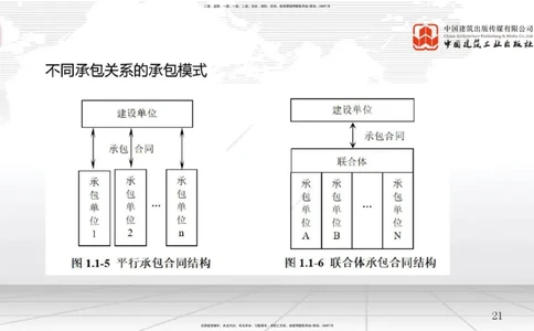 B02节：1.1工程项目投资管理与实施（2）（03.19）_2026年一级建造师_2026年一建管理_2025年一建管理SVIP_02-基础精讲✿高端面授✿深度强化_05-管理《两轮基础直播》鲁力JGS_讲义