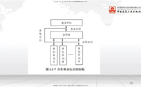 B02节：1.1工程项目投资管理与实施（2）（03.19）_2026年一级建造师_2026年一建管理_2025年一建管理SVIP_02-基础精讲✿高端面授✿深度强化_05-管理《两轮基础直播》鲁力JGS_讲义