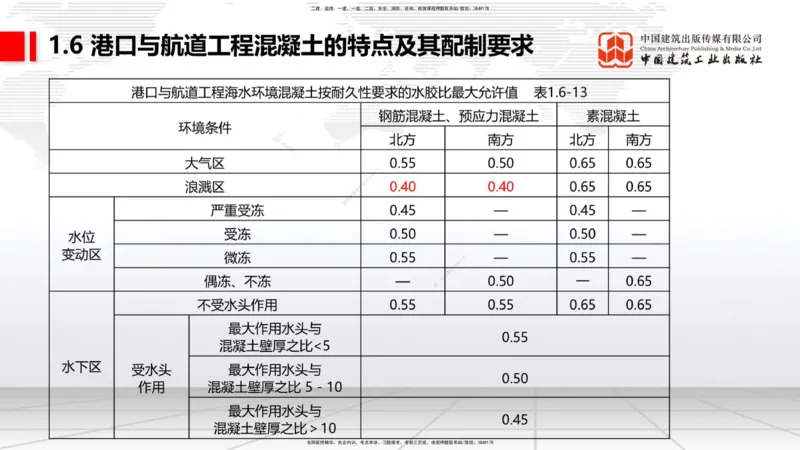 B05节：1.6港口与航道工程混凝土的特点及其配置要求（2）（04.10）_2026年一级建造师_2026年一建港航_2025年一建港航SVIP_02-基础精讲✿高端面授✿深度强化_讲义
