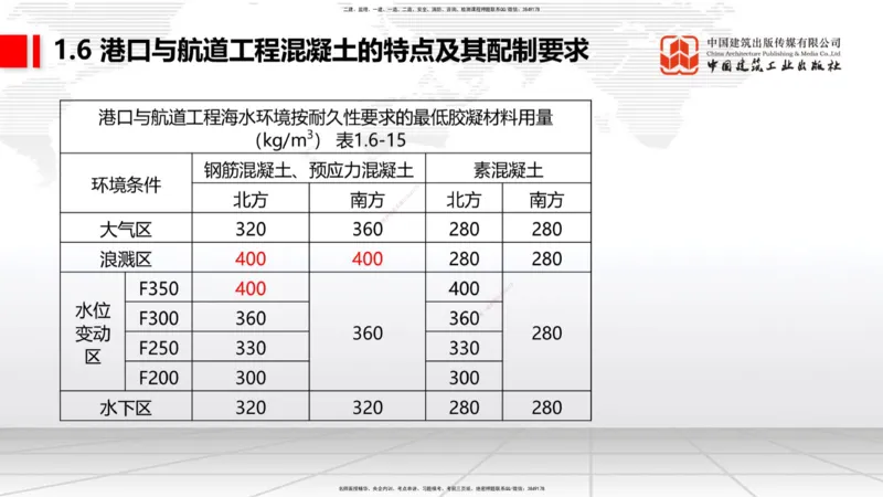 B05节：1.6港口与航道工程混凝土的特点及其配置要求（2）（04.10）_2026年一级建造师_2026年一建港航_2025年一建港航SVIP_02-基础精讲✿高端面授✿深度强化_讲义