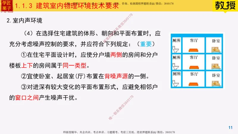 03-建筑室内物理环境技术要求_2026年一级建造师_2026年一建建筑_2025年一建建筑SVIP_02-基础精讲✿高端面授✿深度强化_08-建筑《超级精讲班》栗子XJ_25精讲讲义
