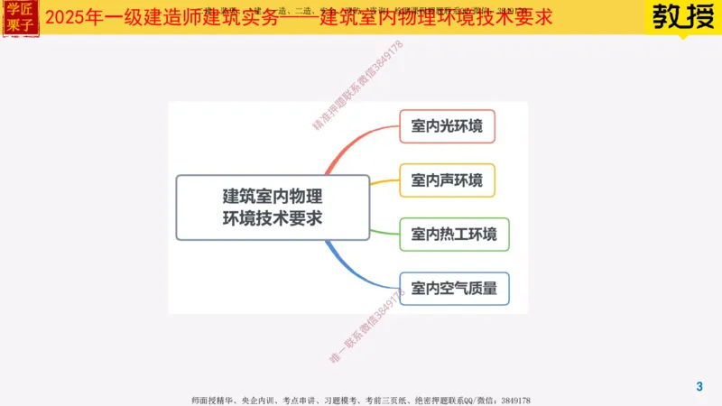 03-建筑室内物理环境技术要求_2026年一级建造师_2026年一建建筑_2025年一建建筑SVIP_02-基础精讲✿高端面授✿深度强化_08-建筑《超级精讲班》栗子XJ_25精讲讲义