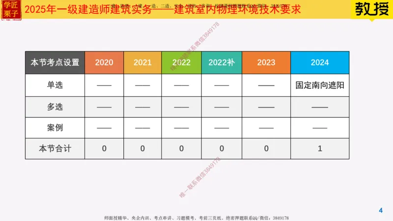03-建筑室内物理环境技术要求_2026年一级建造师_2026年一建建筑_2025年一建建筑SVIP_02-基础精讲✿高端面授✿深度强化_08-建筑《超级精讲班》栗子XJ_25精讲讲义