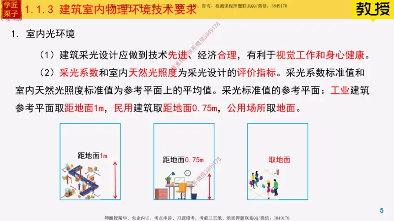 03-建筑室内物理环境技术要求_2026年一级建造师_2026年一建建筑_2025年一建建筑SVIP_02-基础精讲✿高端面授✿深度强化_08-建筑《超级精讲班》栗子XJ_25精讲讲义