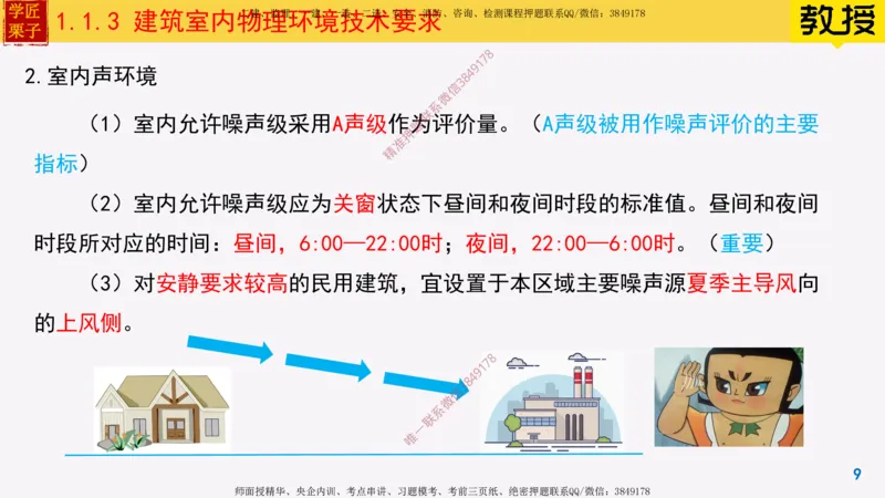 03-建筑室内物理环境技术要求_2026年一级建造师_2026年一建建筑_2025年一建建筑SVIP_02-基础精讲✿高端面授✿深度强化_08-建筑《超级精讲班》栗子XJ_25精讲讲义