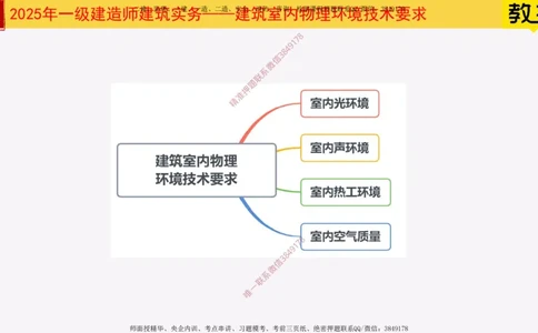 03-建筑室内物理环境技术要求_2026年一级建造师_2026年一建建筑_2025年一建建筑SVIP_02-基础精讲✿高端面授✿深度强化_08-建筑《超级精讲班》栗子XJ_25精讲讲义