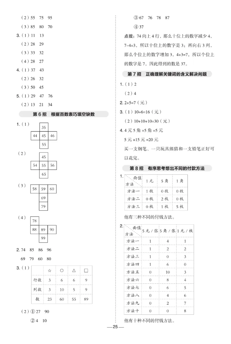 《典中点》数学试卷-数学1年级下册（JJ）_一年级上下册资料_小学一年级学习资料-25年更新版_1-04、小学一年级数学下册_1-4-2、练习题、作业、试题、试卷_冀教版_电子册类